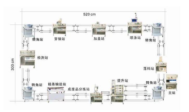 LDPS-01 拆裝式柔性機電一體化生產線組裝與調試實訓系統