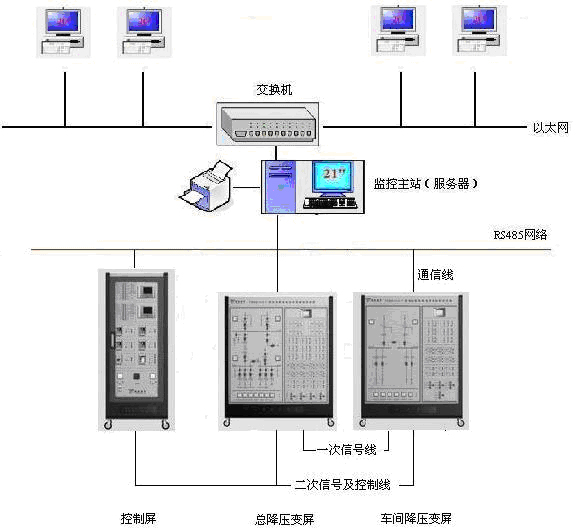 工廠供電及配電自動化實驗培訓系統