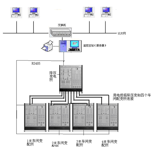 工廠供電及配電自動化實驗培訓系統
