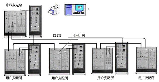 工廠供電及配電自動化實驗培訓系統