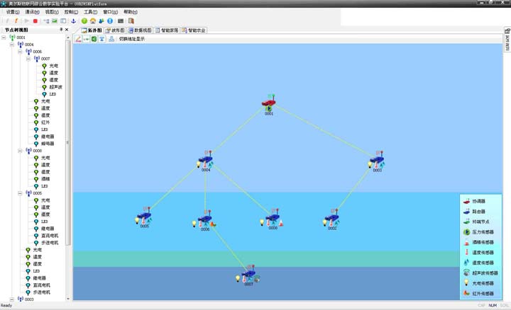 物聯網創新實驗系統