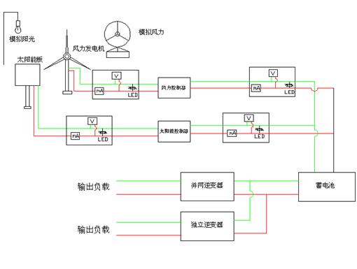 LG-JX06型 太陽能風光互補發電系統實驗臺