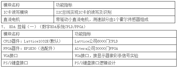 LGN-06B型 單片機?CPLD-FPGA開發綜合實驗裝置