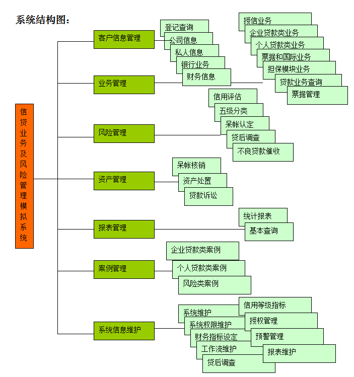 商業銀行實訓軟件