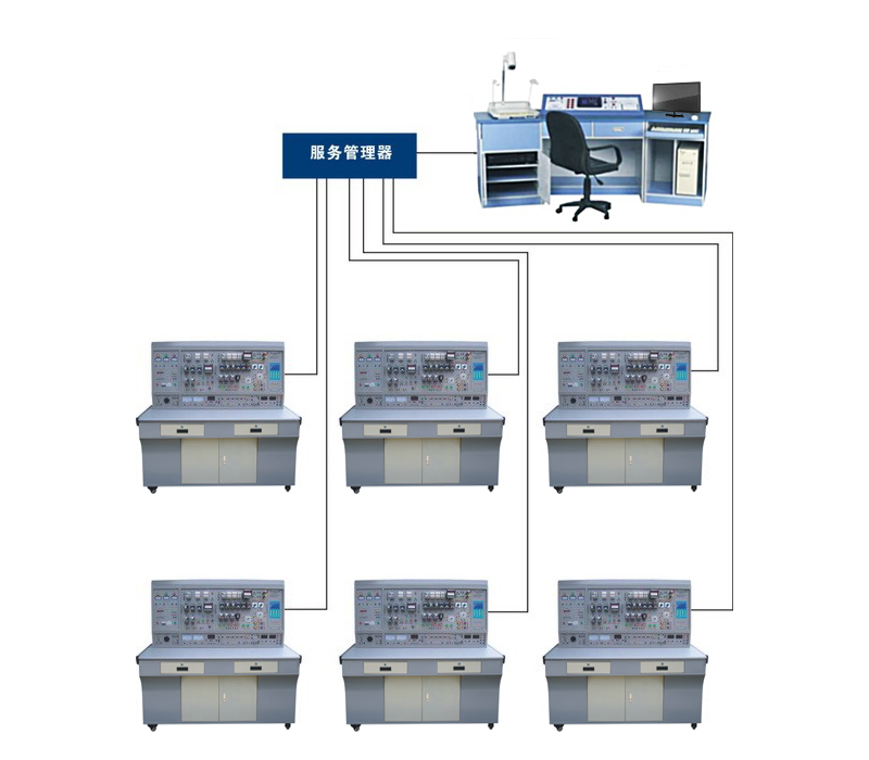 網(wǎng)絡(luò)化智能型維修電工及技能實(shí)訓(xùn)智能考核裝置