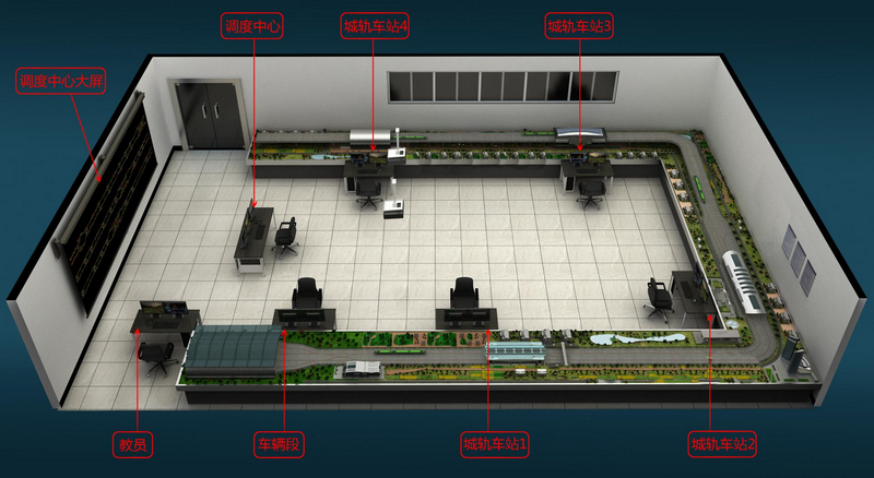 城市軌道交通運營沙盤實訓系統