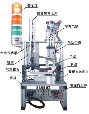 自動生產線拆裝與調試實訓裝置
