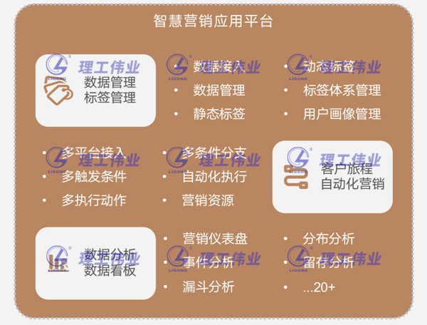 智慧營銷應用平臺